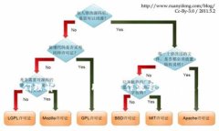 关于Tokenim如何收钱，通常涉及到几个关键区域，