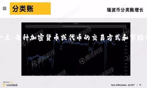 在讨论如何将Tokenim（代币）出售以换取现金之前，我们需要明确一点：每种加密货币或代币的交易方式和市场情况可能有所不同，因此，您需要了解一些基本的投币和交易的概念。

以下是一个概述，帮助您了解如何出售Tokenim币以获得现金。

### 如何成功出售Tokenim币？揭开数字货币交易的真相