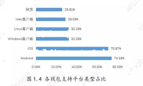 要重置Tokenim的密码，您可以按照以下步骤操作：

1. **访问Tokenim官方网站**: 打开您的浏览器，访问Tokenim的官方网站。

2. **找到登录页面**: 在网站首页，寻找并点击“登录”或“账户”选项，通常在页面的右上角。

3. **点击“忘记密码？”**: 在登录页面，您会看到“忘记密码？”的链接，点击该链接。

4. **输入注册邮箱**: 在弹出的重置密码页面中，输入您在Tokenim注册账户时使用的邮箱地址。

5. **检查您的邮箱**: 提交后，您将收到一封带有重置密码链接的电子邮件。请查收您的邮箱，并注意检查垃圾邮件文件夹。

6. **点击链接**: 打开邮箱，点击电邮中的重置密码链接。

7. **设置新密码**: 跳转到Tokenim的网站后，根据提示设置一个新的密码。请确保新密码符合安全标准（如包含大小写字母、数字和特殊字符等）。

8. **确认并登录**: 完成密码设置后，您可以使用新密码重新登录到Tokenim账户。

如果您在任何步骤中遇到问题，可以联系Tokenim的客户支持团队以获取进一步的帮助和指导。