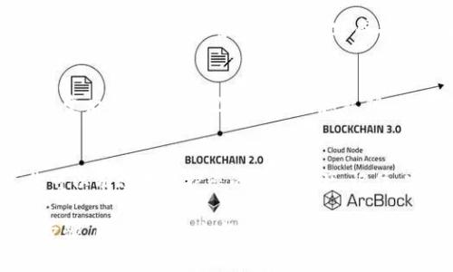 备份钱包是确保区块链资产安全的重要步骤。以下是关于如何备份Tokenim钱包的指南：

一、了解Tokenim钱包
Tokenim钱包是一个十分方便的数字资产管理工具，支持多种加密货币的存储和交易。对于任何加密资产持有者来说，备份钱包是防止资产丢失的重要保障。

二、为什么需要备份钱包
在数字资产的世界中，丢失访问钱包的权限，可能意味着无法轻易找回你的资产。无论是因设备丢失、损坏，还是因为误删了应用，备份都是保护你数字资产的必要措施。

三、备份Tokenim钱包的步骤
备份Tokenim钱包需要几个步骤，以下是详细的指导：

h41. 访问钱包设置/h4
打开Tokenim应用，进入钱包界面。在界面上寻找“设置”或“钱包管理”的选项，点击进入。

h42. 找到备份选项/h4
在设置中，你会看到“备份钱包”、“导出助记词”或是“导出私钥”等选项。通常情况下，备份钱包的选项是清晰可见的。

h43. 记录助记词/h4
选择导出助记词后，应用会生成一串随机的单词，这些单词组合在一起构成了你的钱包密钥。确保在安全的环境下记录下这些单词，最好使用纸笔，而不是电子笔记。

h44. 保管助记词/h4
记录下助记词后，需要将这份记录存放在安全的地方，可以选择保险箱、以及避免放在手机或电脑上，以降低被黑客攻击的风险。

h45. 备份私钥（可选）/h4
除了助记词，Tokenim也允许用户导出私钥。私钥是你钱包中资产的直接通行证，备份私钥也是一种有效的保护措施。

四、备份后检查
备份完成后，建议你尝试使用助记词或私钥在另一台设备上恢复钱包，这样可以确保备份的完整性和有效性。成功恢复后，钱包中的资产应该是完整无损的。

五、定期更新备份
任何时候，当你进行新的交易或资产变更时，都要记得更新你的备份。在每次改变后，务必重新记录助记词和私钥，确保它们反映最新状态。

六、结论
备份Tokenim钱包是一个简单但至关重要的步骤，通过记录助记词和私钥，你可以有效地保护您的数字资产。记住，安全是存储和管理加密货币的首要任务。不要等到丢失资产后才悔恨未备份！

通过这样的内容，你可以让读者理解Tokenim钱包的备份重要性及具体操作步骤。同时，内容中穿插的情感化表达和比喻可以帮助读者更好地吸收到关键信息。