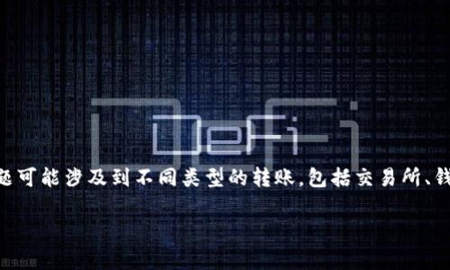 在区块链和加密货币的环境中，将Token转入USDT（Tether）是一个常见的操作。由于这个主题可能涉及到不同类型的转账，包括交易所、钱包以及不同的区块链网络，下面我将为您提供一个结构化的内容大纲，并详细回答常见问题。

如何将Token转入USDT：详细指南与常见问题解答