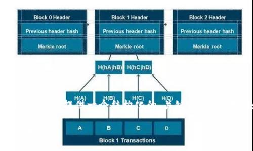 在这个示例中，我将为“如何创建 Tokenim”提供一个结构化的、关键词、内容大纲和问题介绍。接下来是示例内容：

如何创建 Tokenim：详细指南与实用技巧