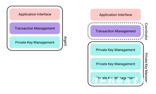 如何通过Tokenim平台存币BTM：详细指南与常见问题解答
