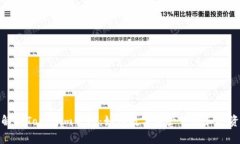 全面解析Tokenim管理：如何数字资产管理和投资策