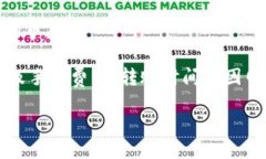 并不直接支持跨平台转移，需要依赖其他钱包或