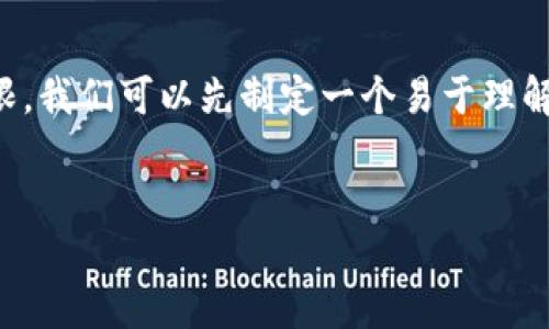 为了解释如何在Tokenim平台上修改权限，我们可以先制定一个易于理解且的，同时提供关键词，并构建内容大纲。


如何在Tokenim上修改权限：完整指南