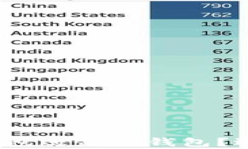 
比特派钱包解析：冷钱包还是热钱包？选择指南与安全性分析