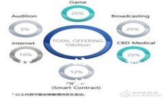 如何生成和管理以太坊钱包地址：一站式指南如
