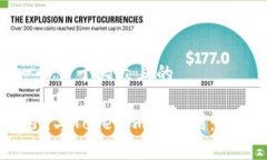 思考一个易于大众且的  COtoken与Tokenim的区别：深