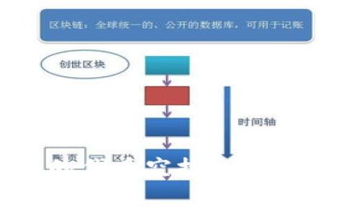理解Tokenim上的代币空投: 完整指南与参与方式