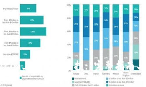理解Tokenim上的代币空投: 完整指南与参与方式