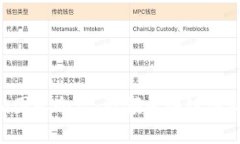 Tokenim团队介绍：引领区块链创新的先锋