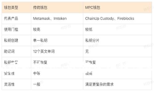 Tokenim团队介绍:引领区块链创新的先锋