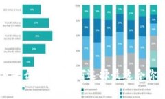 虚拟币交易平台推荐：如何选择最适合你的交易