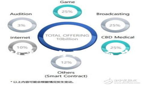 为了设置tokenim地址，你需要遵循几个步骤，这些步骤会根据你所使用的平台与需求而有所不同。以下是一个大纲和详细介绍，帮助你理解如何设置tokenim地址。

### 如何设置tokenim地址：全面指南