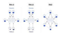 Tokenim兼容Make: 轻松创建和管理您的数字资产